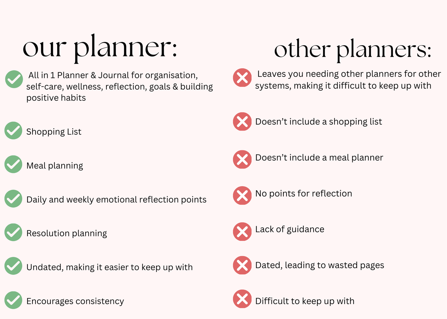 DIGITAL 2025 Planner