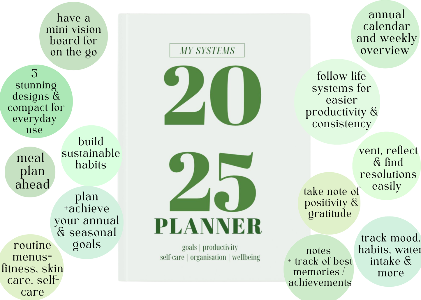 DIGITAL 2025 Planner